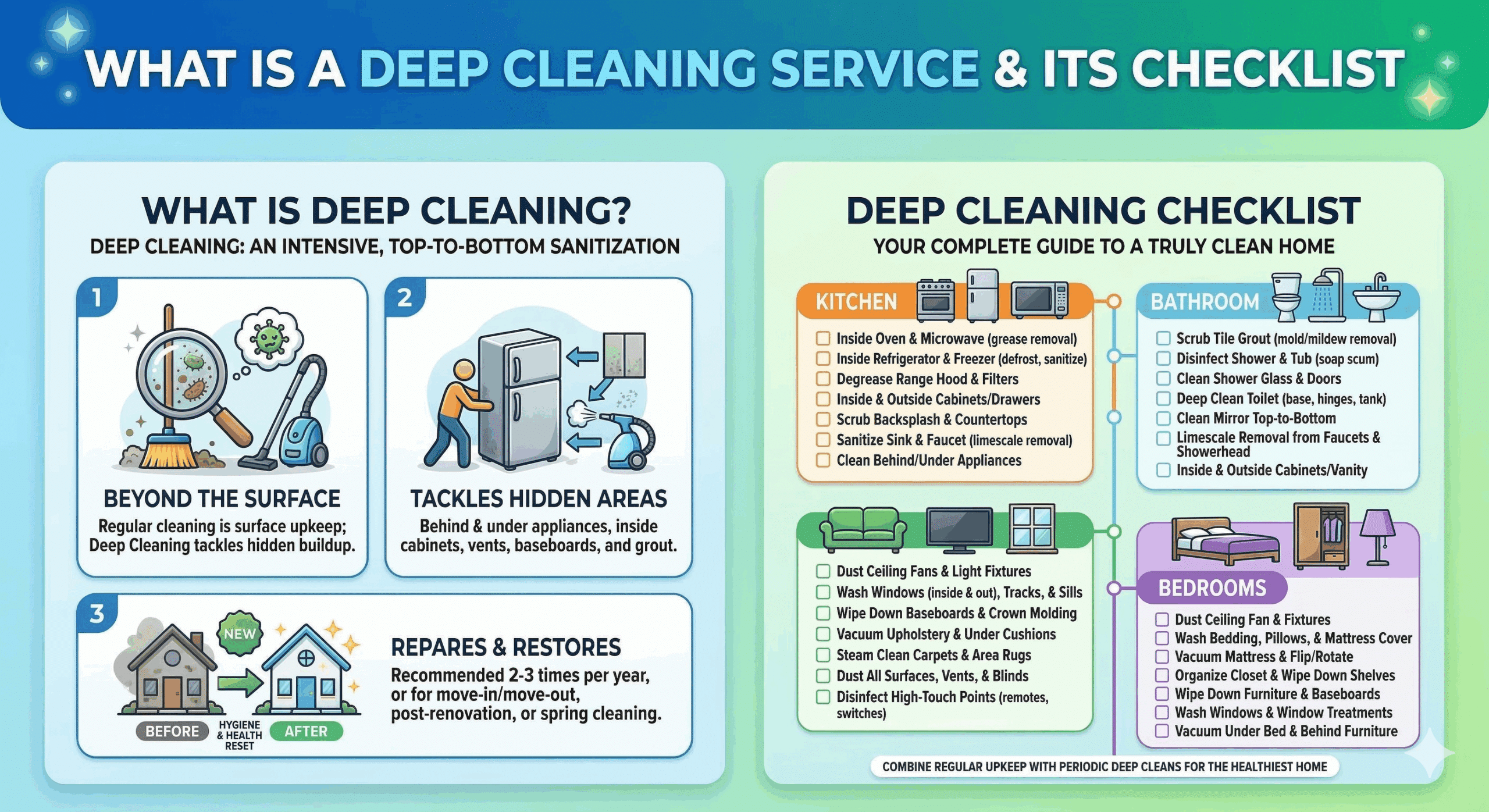 What is Deep cleaning Service & It's checklist